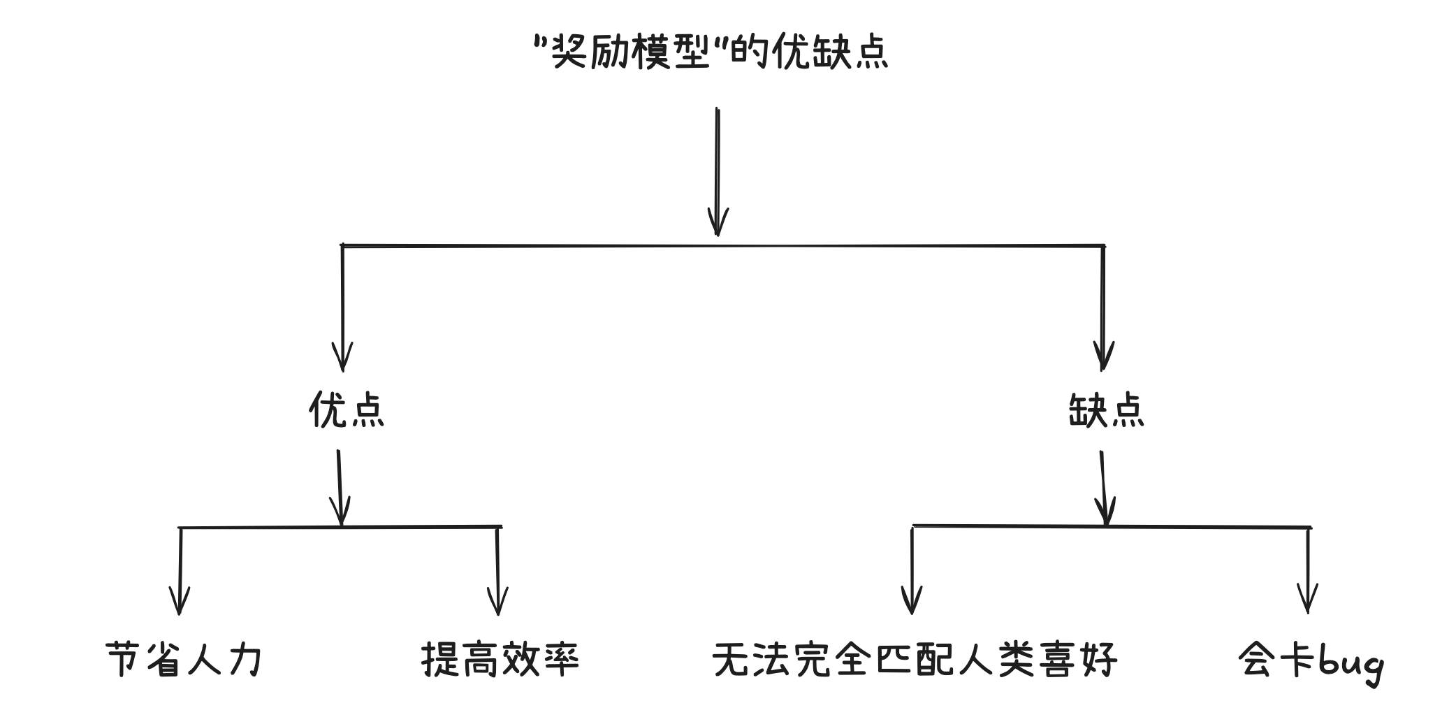 笔记配图