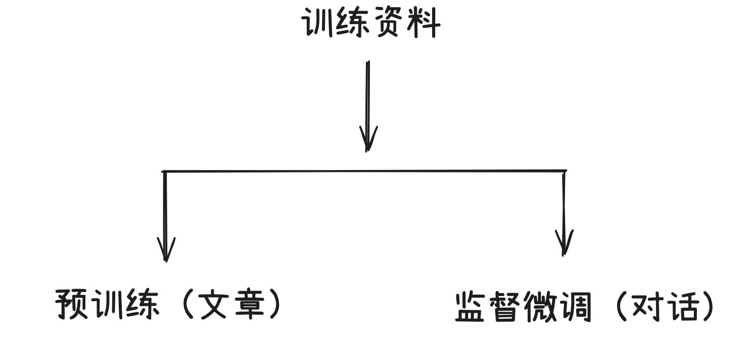 笔记配图