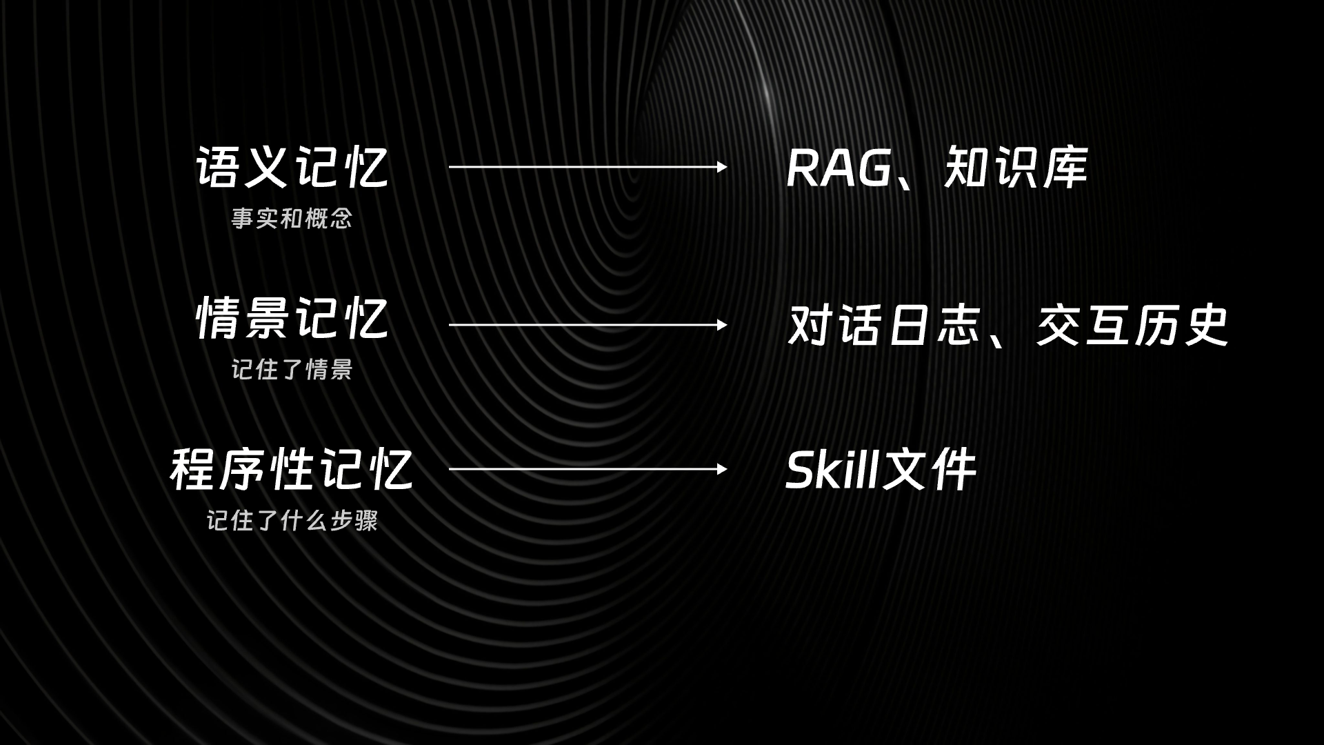 笔记配图
