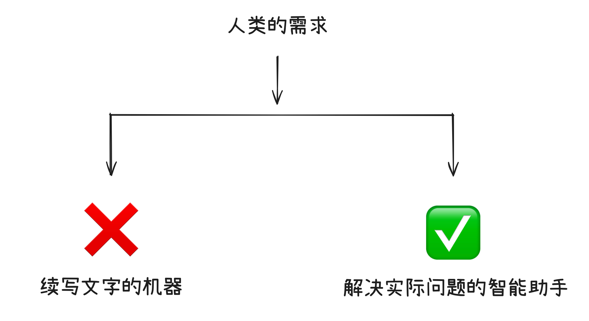 笔记配图