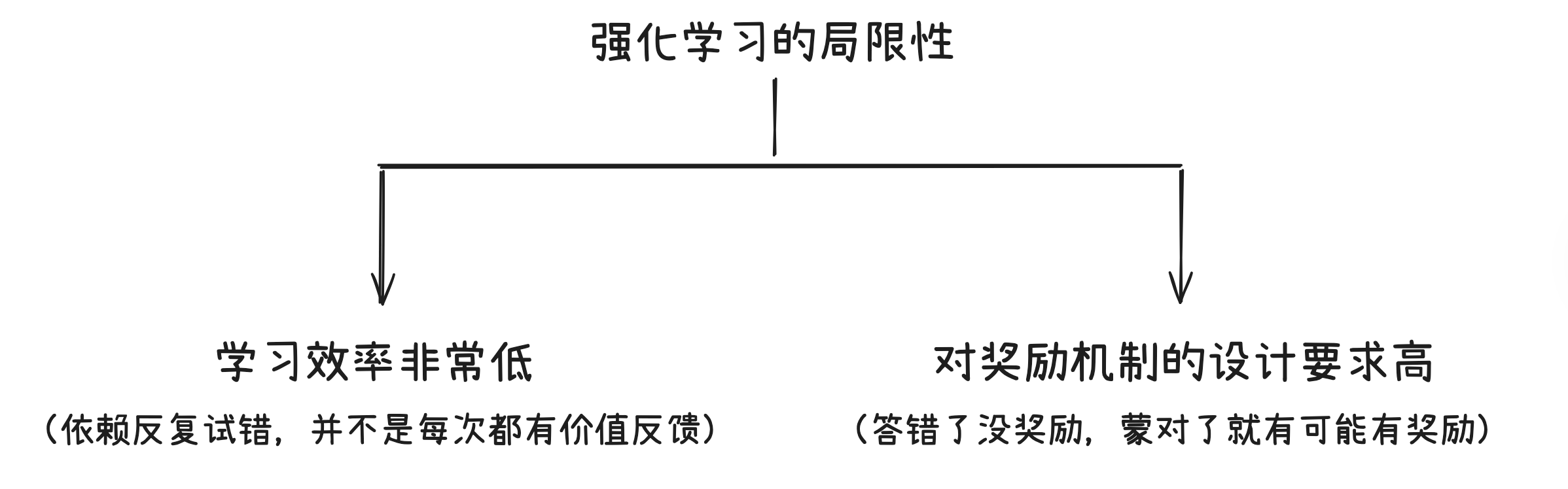 笔记配图