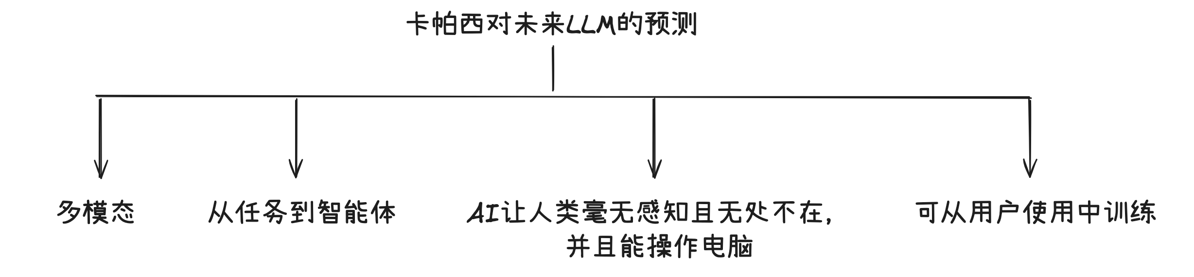笔记配图
