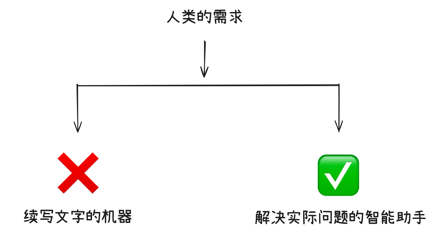 笔记配图