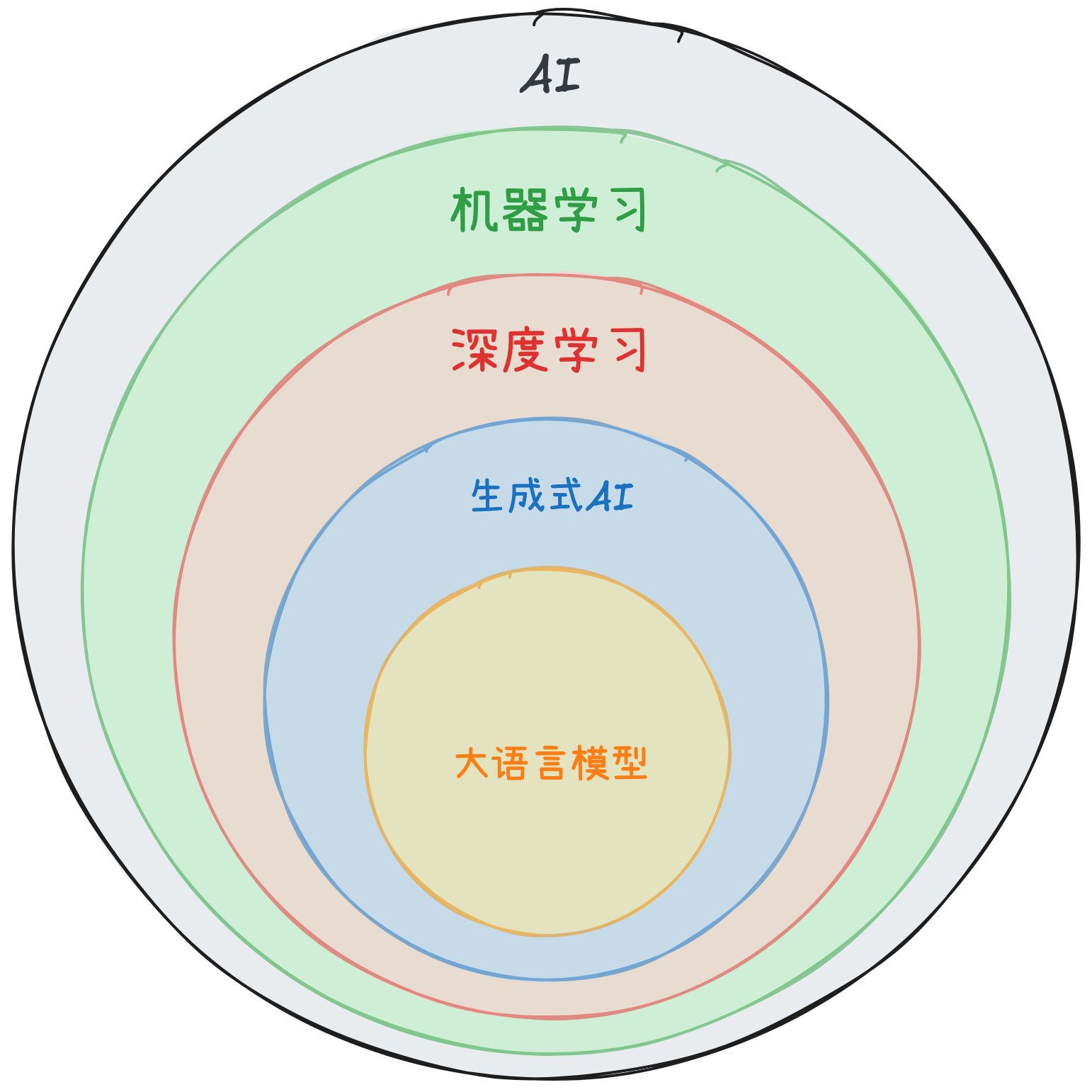 笔记配图